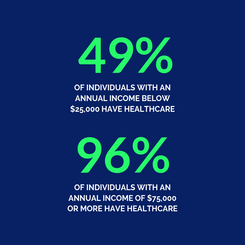 Measure Health In Travis County (2).png